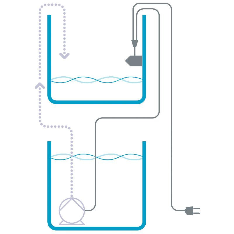 Refill System easy Aqua Medic