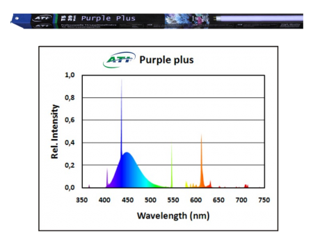ATI- Purple Plus 54 Watt ATI