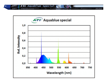 ATI- Aquablue Special 39 Watt