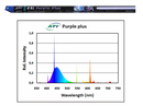 ATI- Purple Plus 54 Watt ATI