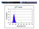 ATI- Actinic 24 Watt ATI