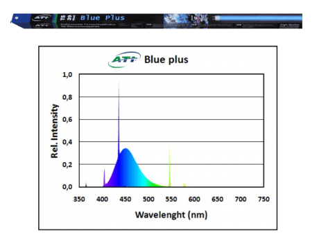 ATI- Blue Plus 80 Watt