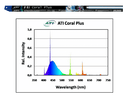 ATI- Coral Plus 80 Watt ATI