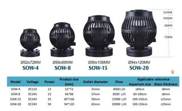 Deltec Jecod Propeller Pump SOW-8 Deltec