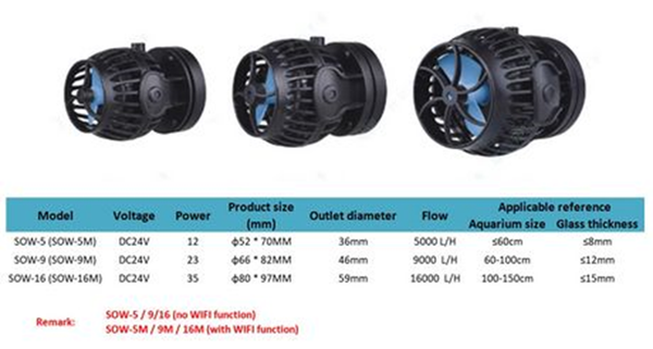 Deltec Jecod Propeller Pump SOW-9M  WiFi Deltec